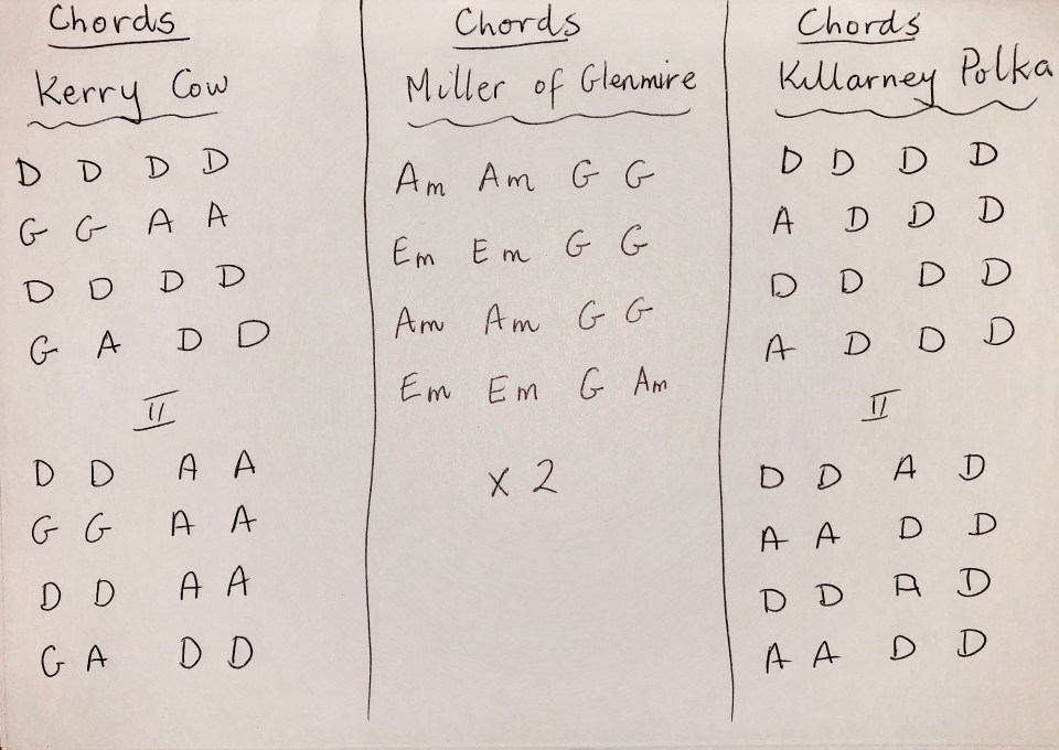 Chords Kerry Cow, Miller of Glenmire & Killarney Polka